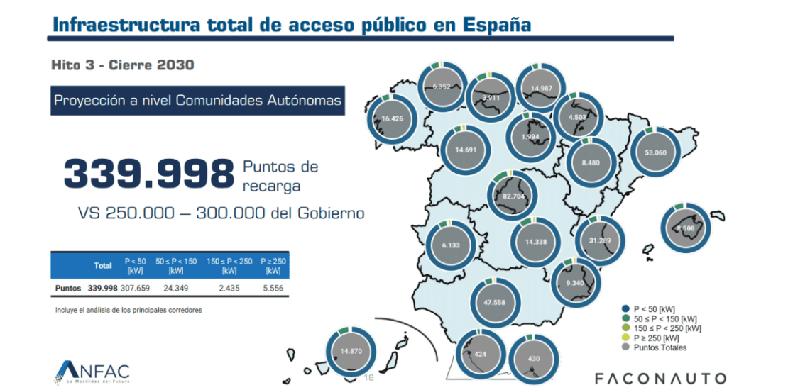 infraestructura electria españa