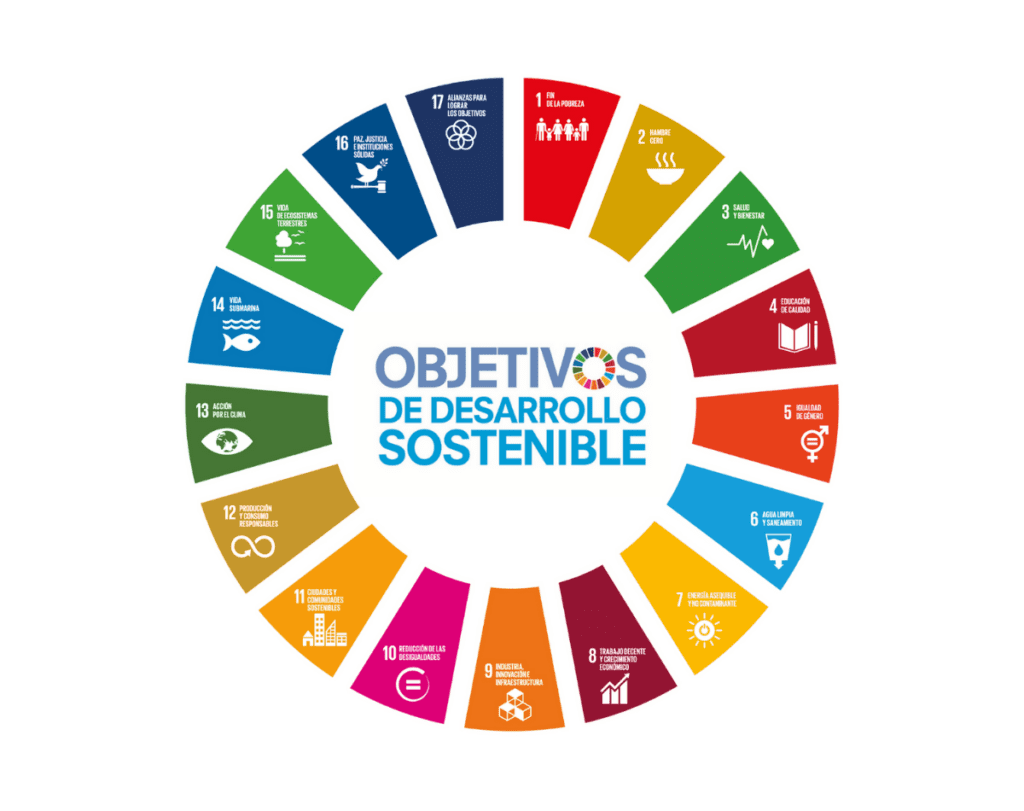 Los ODS celebran su séptimo aniversario – Faconauto
