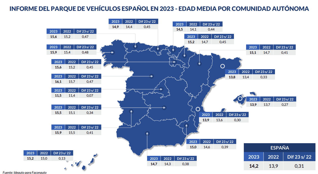 Parque de vehículos en España 2023