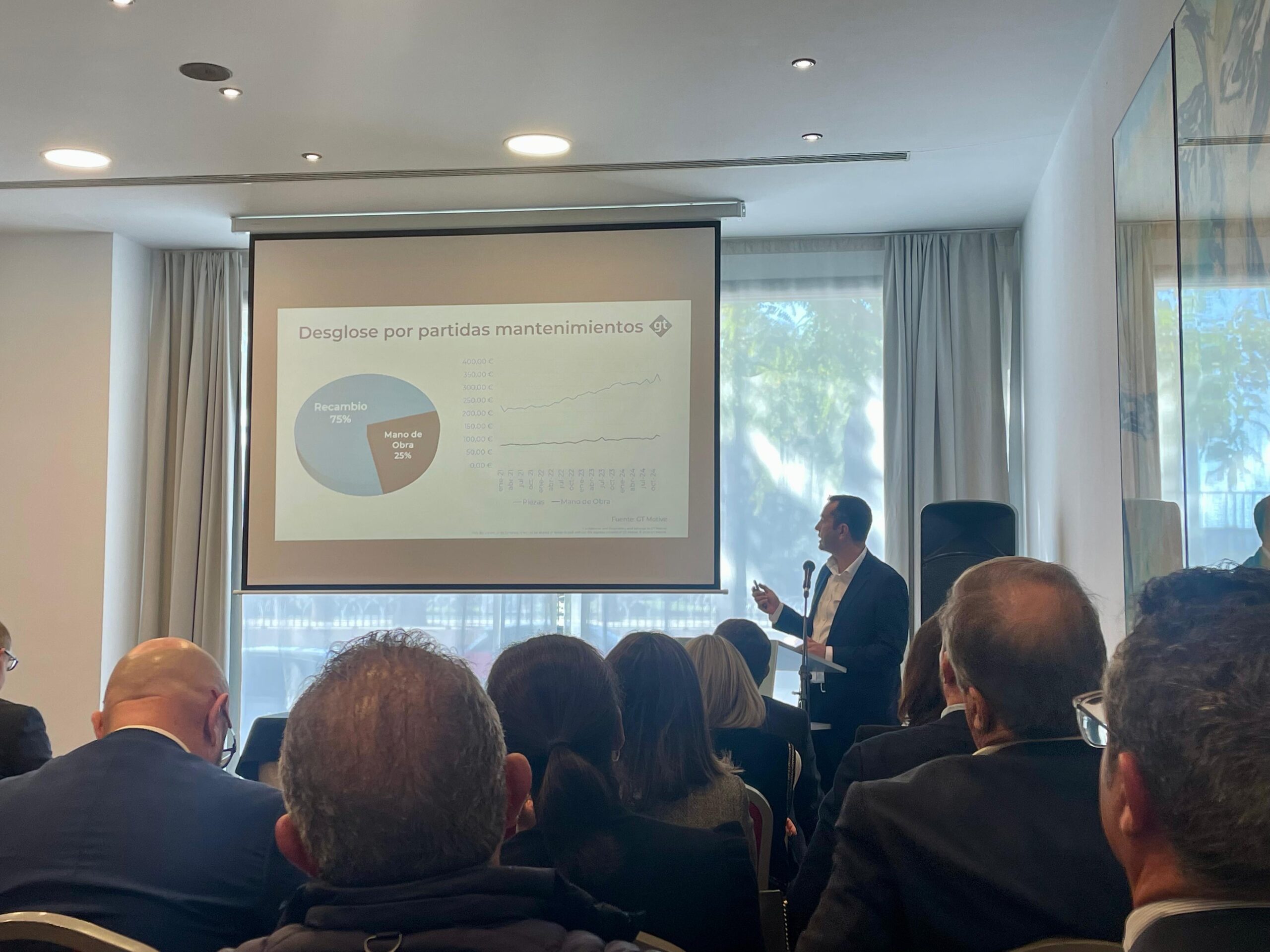 II Jornada Automoción Málaga Faconauto 2025