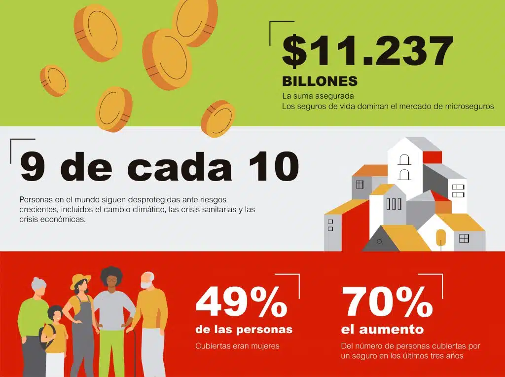 La importancia de los seguros